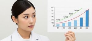 薬剤師が年収1000万を目指すための方法
