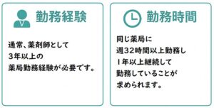 かかりつけ薬剤師1