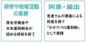 かかりつけ薬剤師２