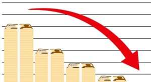 赤字に転落した背景とは