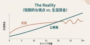 「もったいない」という評価の正体：給与とスキルの誤解