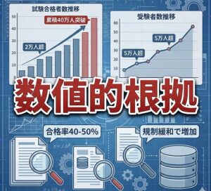 登録販売者が増えすぎと言われる数値的根拠