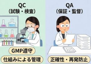 QAやQCの品質管理で見られる評価軸