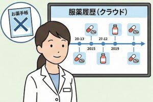 お薬手帳なしでも服薬履歴を確認