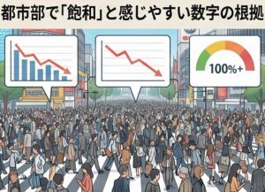 まず結論：都市部で「飽和」と感じやすい数字の根拠