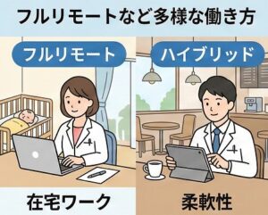 フルリモートなど多様な働き方