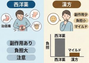 副作用と体への負担比較
