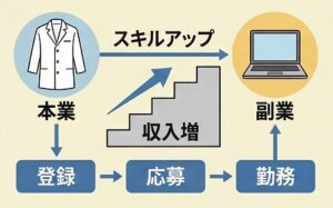 副業から始めるメリットと始め方の手順