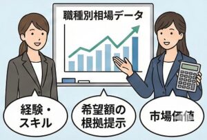 収相場と希望額の根拠を整理する