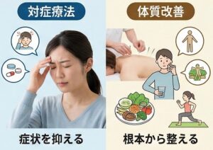 対症療法と体質改善