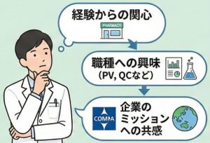 志望動機を職種に合わせて整える手順