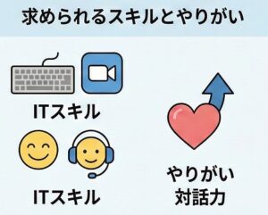 求められるスキルとやりがい