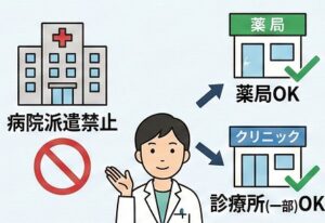 病院派遣禁止のルールと就業場所の選び方