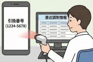 直近の調剤情報と引換番号の活用