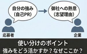 自己PRと志望理由の使い分け方