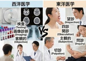 診断は検査と四診