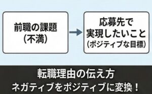 転職理由と志望動機の整合性を高めるコツ