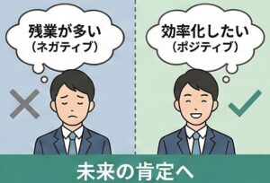 転職理由を前向きな表現へ言い換えるコツ