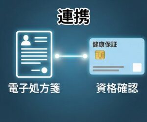 電子処方箋とオンライン資格確認の連携
