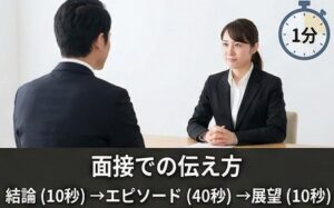面接で伝える際のコツと時間配分