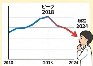 薬剤師の有効求人倍率——今は高いが、ピークは過ぎた